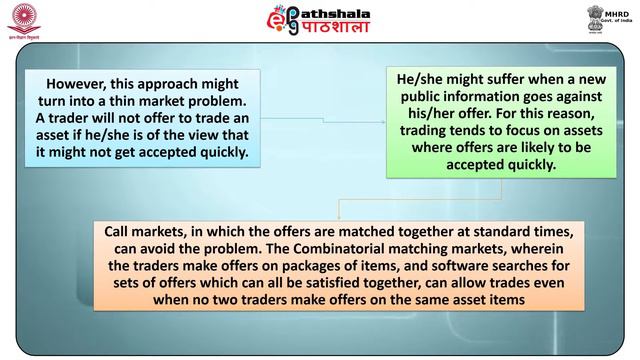 Trading Procedures in Equity Markets (BSE) смотреть онлайн