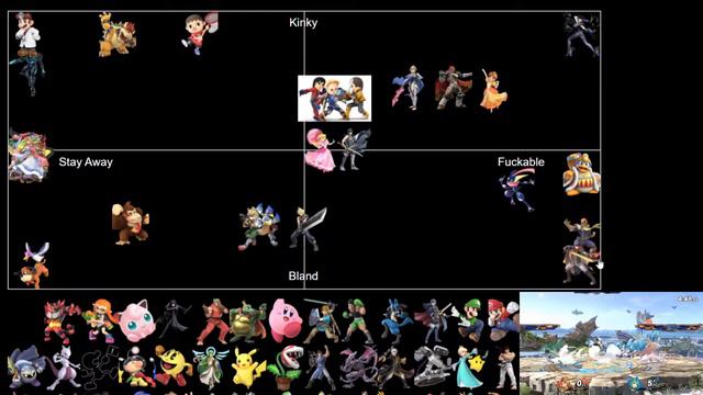 Ultimate Smashability Chart смотреть онлайн