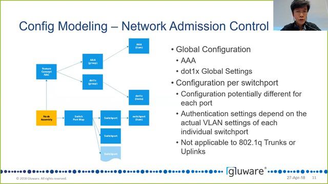 SDxCentral Demo Friday: Gluware Automation for your Brownfield Network смотреть онлайн