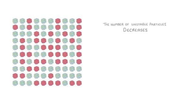 Radioactive Decay and Half Life shorter смотреть онлайн