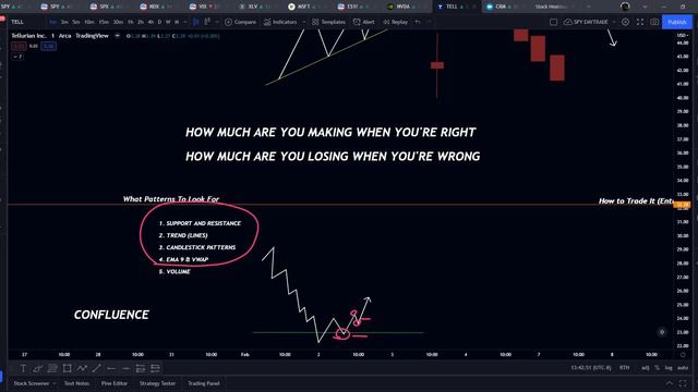Options and Charts for Beginners w/ @uhmeen смотреть онлайн