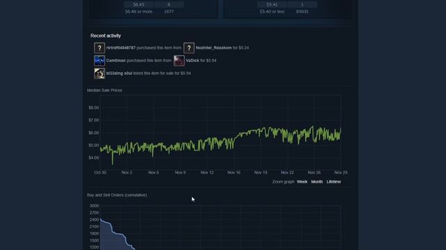 This Case Is Rising In Price While Others Are Crashing CSGO Cases News смотреть онлайн