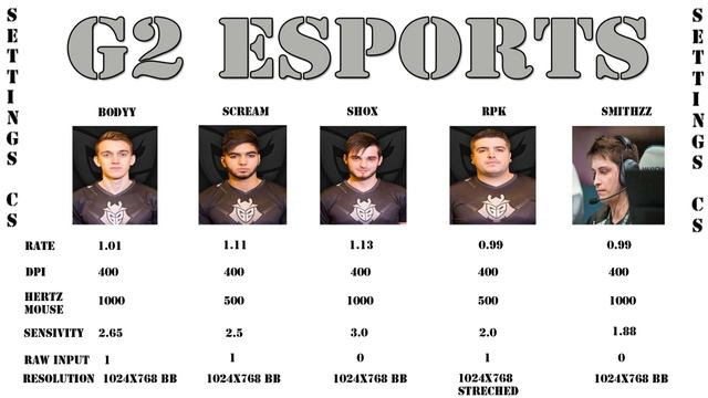 CS GO SETTINGS PRO PLAYERS 2016 | Ustawienia pro graczy смотреть онлайн