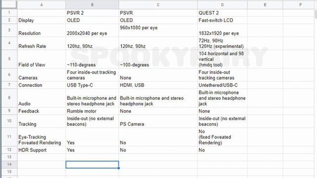 PS VR2 Specs Comparison vs Original PSVR & Oculus Quest 2 смотреть онлайн