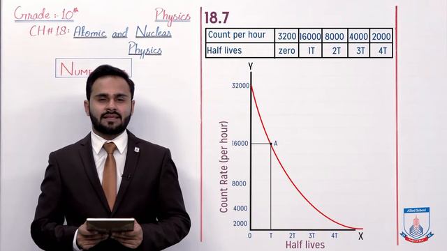 Class 10 - Physics - Chapter 18 - Lecture 15 - Numericals 18.6 to 18.9- Allied Schools смотреть онлайн