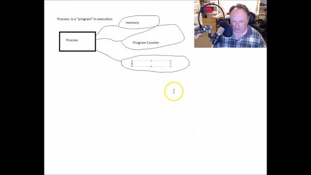 Unix Process Management - Part 1 смотреть онлайн