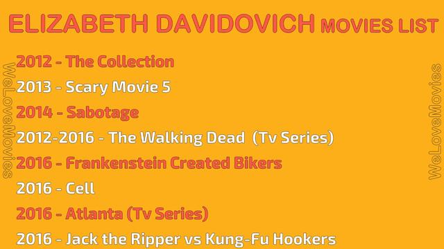 ELIZABETH DAVIDOVICH MOVIES LIST смотреть онлайн