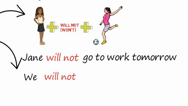 Future Simple _ легкое и визуальное объяснение смотреть онлайн