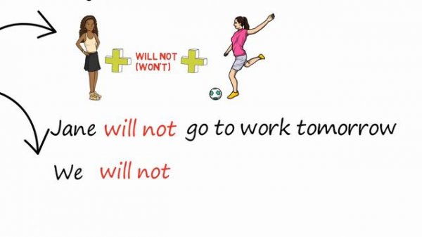 Future Simple _ легкое и визуальное объяснение