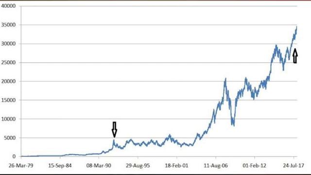 STOCK MARKET FOR BEGINNERS | WHY YOU all NEED TO INVEST? смотреть онлайн