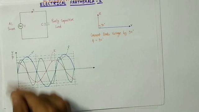 Active, Reactive and Apparent Power || Power Triangle || Power System || Electrical Paathshala ✌️ смотреть онлайн