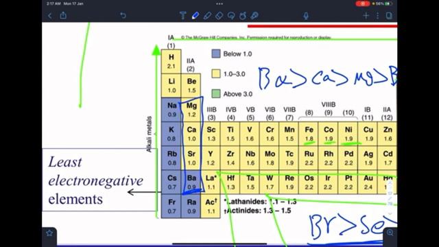 Lecture 7-10 -Chemical Bonding, Lewis Dot Structures, VSEPR, Theory and Polarity Part 1-سعود الغامد смотреть онлайн