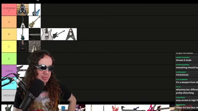 SICK Or OVERRATED? The Most Iconic GUITARS Of All Time смотреть онлайн