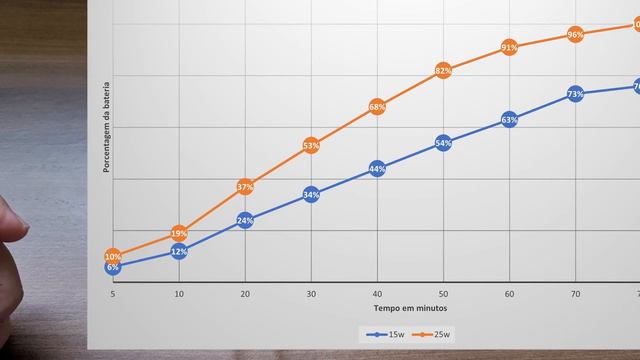 Carregador Samsung - Comparativo 15w vs 25w [Galaxy S20 FE] смотреть онлайн