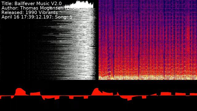 Thomas Mogensen (DRAX) - Ballfever Music V2.0 | Song 5 [#C64] [#SID] смотреть онлайн