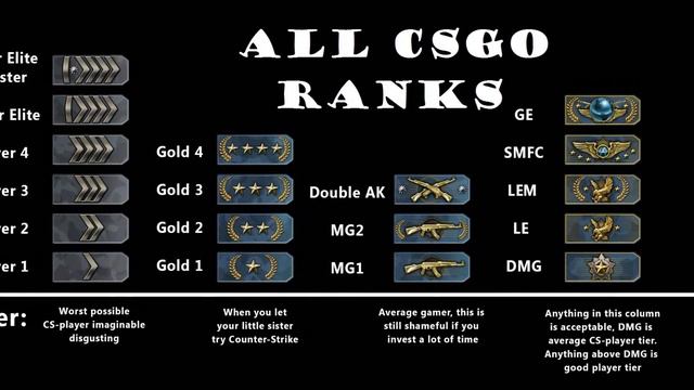 CS:GO'da İyi Bir Oyuncu Olmak İsteyenlere 7 Öneri... смотреть онлайн