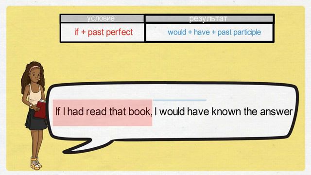 УСЛОВНЫЕ ПРЕДЛОЖЕНИЯ - 3 тип [Third Conditional] смотреть онлайн