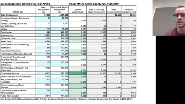 Athens-Clarke County unified government, GA: Economic Size, Change and Composition, 2010-2019. смотреть онлайн