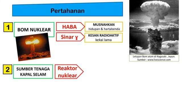 Sains T.3 : 8.4 Kegunaan Sinaran Radioaktif смотреть онлайн