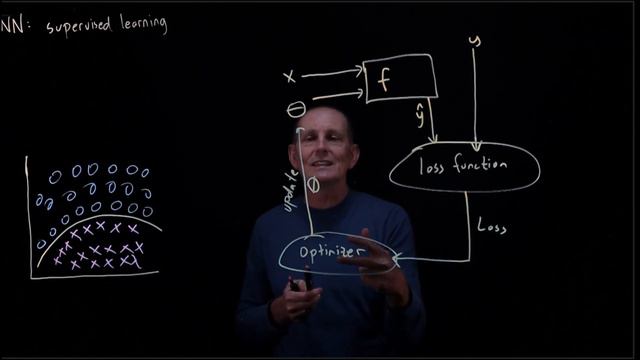 CS 152 NN—2: Intro to ML—The Training Process смотреть онлайн