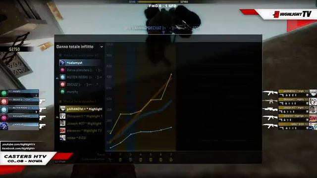 ESL CS:GO Open League Playoffs Winter Feed Me Gaming vs SFD-Gaming - 3 / 5 смотреть онлайн
