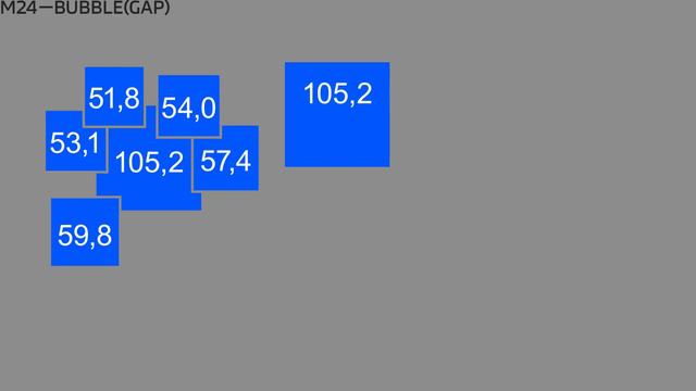 Москва24 обновление: BUBBLE (GAP)