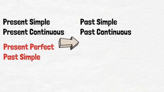 Косвенная речь в английском языке [Reported Speech] смотреть онлайн