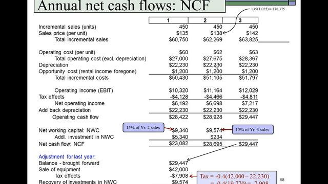 Cash Flow Estimation - Pat Obi смотреть онлайн