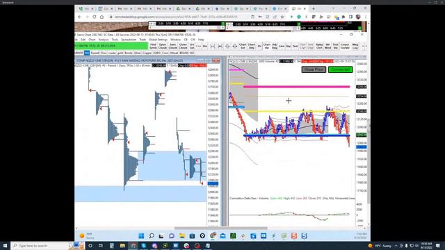 Live Day Trading Futures Setups with Icebergs & Stops | Scott Pulcini смотреть онлайн