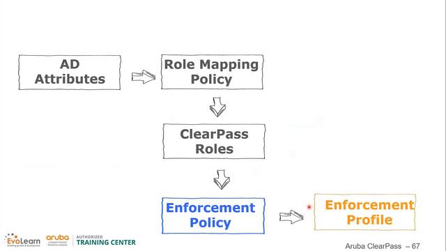 ClearPass walkthrough смотреть онлайн