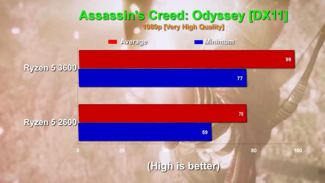 Amd Ryzen 5 3600 Vs Ryzen 5 2600