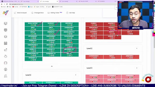 LIVE MARKET ANALYSIS - July 14 | NIFTY | BANKNIFTY | Stocks to Trade Today | смотреть онлайн