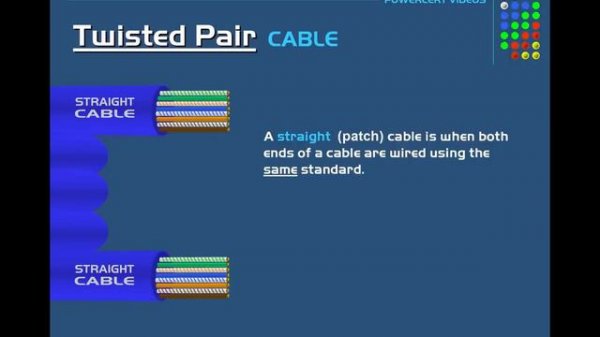 Ethernet Cables, UTP vs STP, Straight vs Crossover, CAT 5,5e,6,7,8 Network Cables (1)