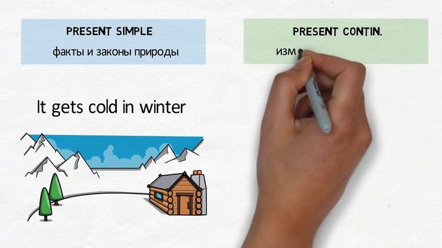 Present Simple и Present Continuous_ в чем разница смотреть онлайн