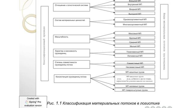 логистика 1 б