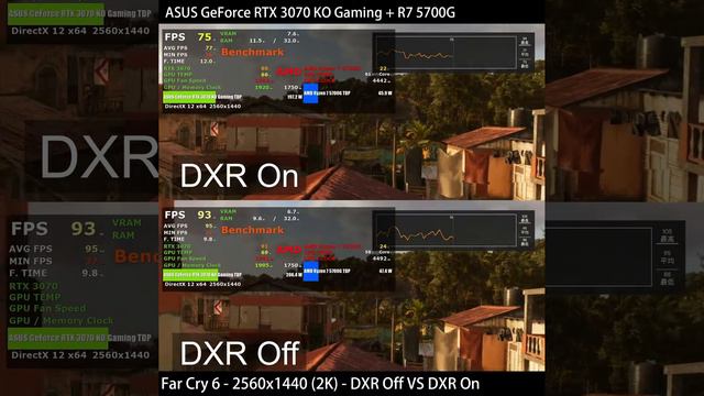 Far Cry 6 - 2560x1440 (2K) - DXR Off VS DXR On Game Play | RTX 3070 | R7 5700G APU смотреть онлайн