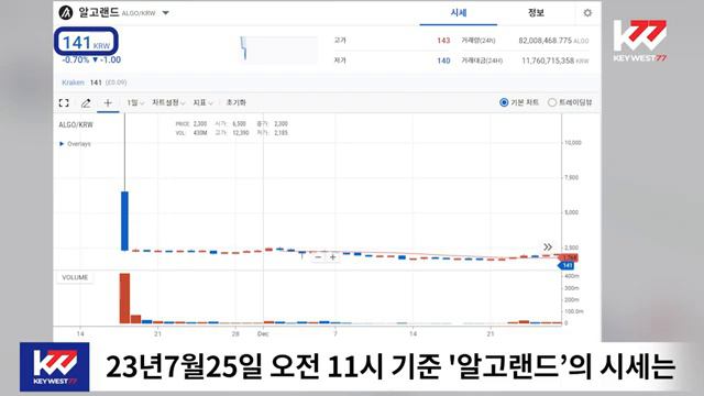 암호화폐 백과사전, 알고랜드(ALGO), Encyclopaedia of Cryptocurrency, Algoland(ALGO) by Keywest. Aug 31, 2023 смотреть онлайн