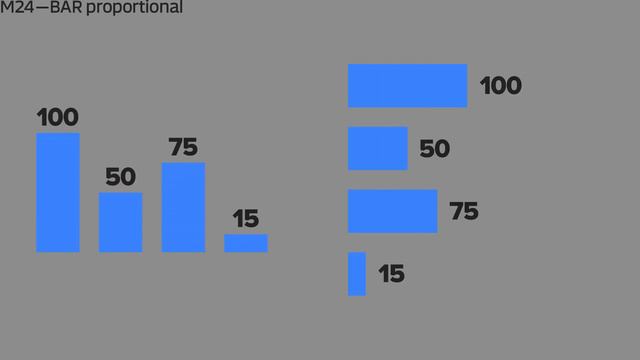 Москва24 обновление: BAR пропорциональные