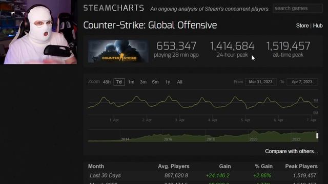 CS:GO IS RUNNING OUT OF CASES... (HUGE PROBLEM) смотреть онлайн