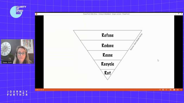 Clarity at Speed [live] Tessa Clarke (OLIO) — Living in Wasteland смотреть онлайн