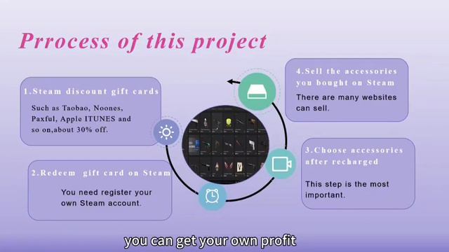 A money-making project：CSGO Brick Moving. csgo skin,csgo stickers,csgo case opening,steam gift card смотреть онлайн