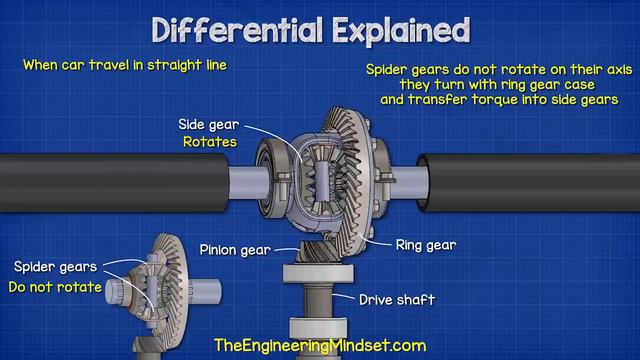 Differential explained - How differential works open, limited slip смотреть онлайн