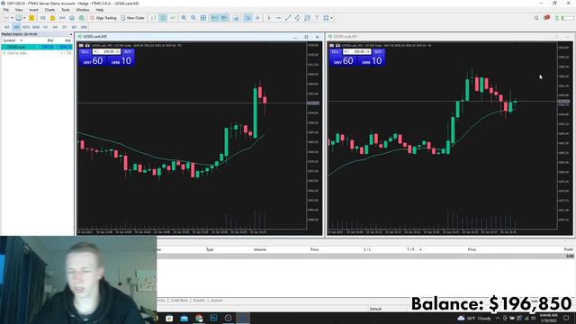 FTMO $200K Day Trading Challenge LIVE Episode 4 смотреть онлайн