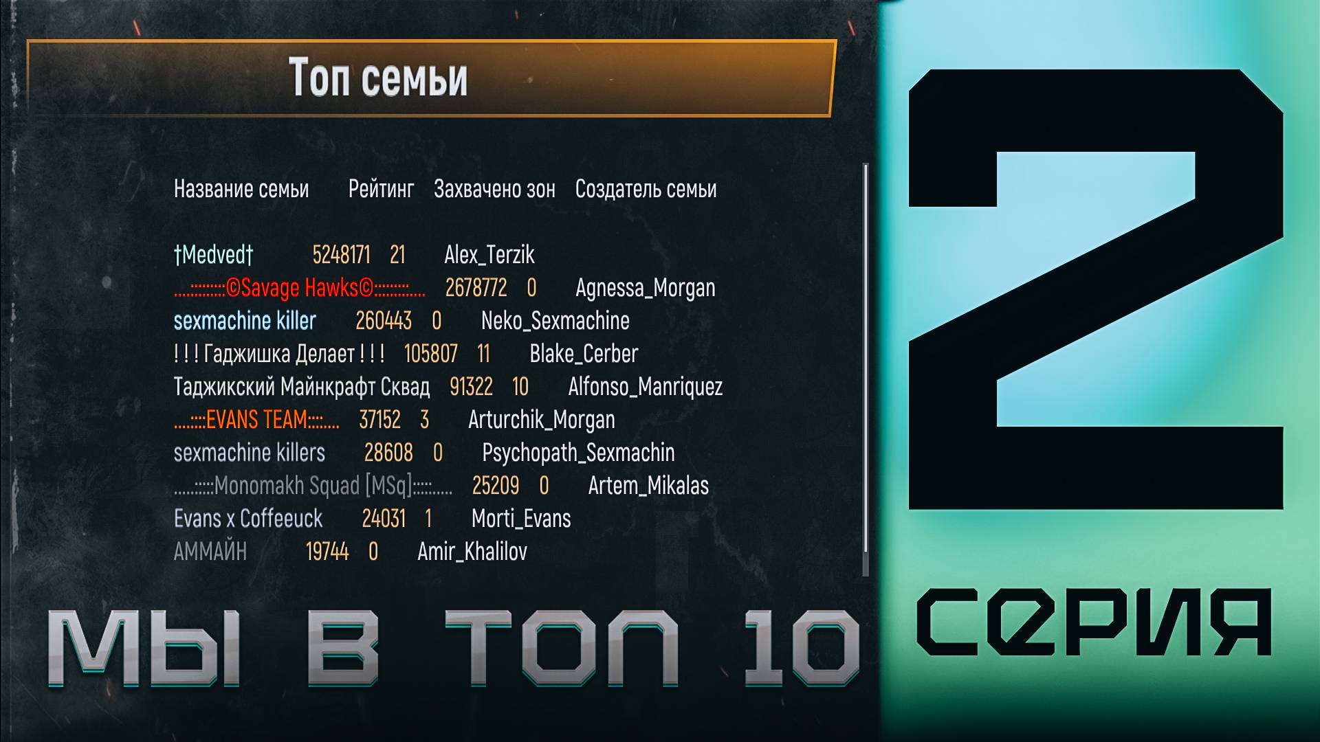 ПУТЬ ДО ТОП 1 СЕМЬИ НА БАРВИХЕ РП (ЧАСТЬ 2) смотреть онлайн