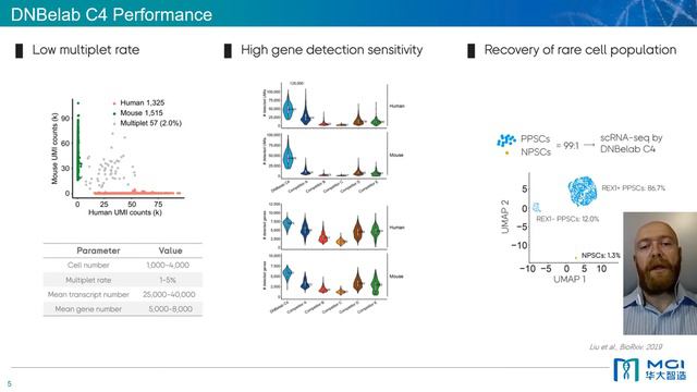 Introduction to MGI Single Cell Sequencing Solutions смотреть онлайн
