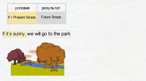 Условные предложения в английском языке