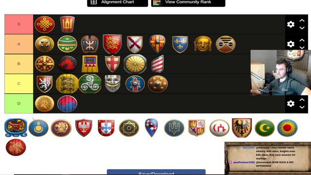 AOE 2 | 1v1 ARABIA TIER LIST | KOTD 4 TIER LIST смотреть онлайн