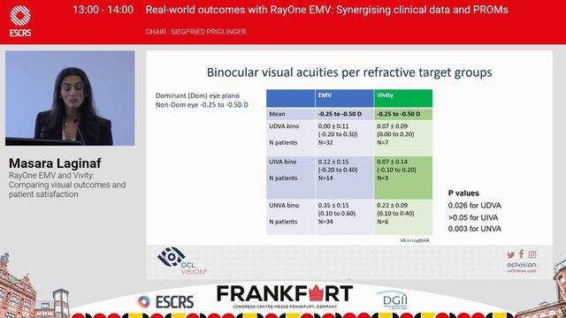 Peer2Peer | Rayner's Winter ESCRS Symposium 2024 смотреть онлайн