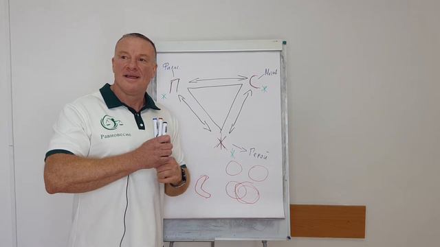 Треугольник Карпмана в характеристике Созависимости смотреть онлайн