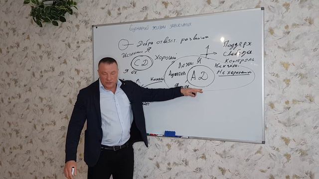 Сценарий жизни зависимых смотреть онлайн